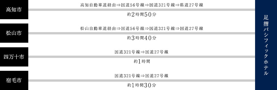 車　アクセス