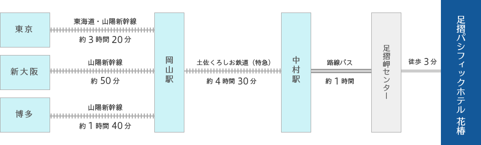 電車でお越しの方